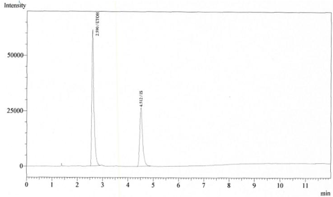 에탄올 표준액 + 세포디짐나트륨 검액 (240 μg/mL) 크로마토그램