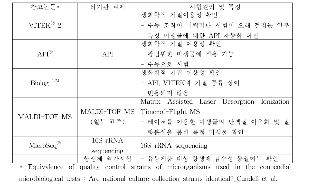 시험항목 선정을 위한 비교표