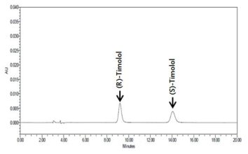 R-이성질체 티몰롤말레산염 순도시험의 시스템적합성(분리도용액)
