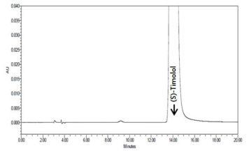 R-이성질체 티몰롤말레산염 순도시험의 시스템적합성(시스템적합성용액)