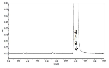 R-이성질체 티몰롤말레산염 순도시험의 시스템적합성(원료 A)