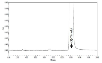 R-이성질체 티몰롤말레산염 순도시험의 시스템적합성(원료 B)
