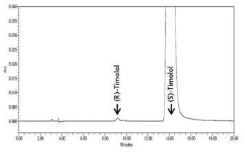 이성질체 티몰롤말레산염 순도시험의 검액(원료 A)