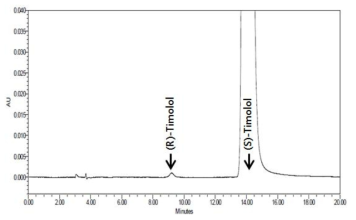 이성질체 티몰롤말레산염 순도시험의 검액(원료 B)