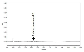 레파글리니드유연물질 E 순도시험 방법에 의한 정량한계