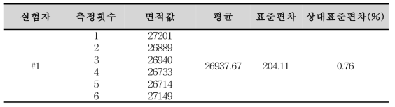 레파글리니드유연물질 E 순도시험 분석방법에 대한 정밀성