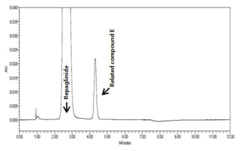 레파글리니드유연물질 E 순도시험의 시스템적합성(시스템적합성용액)