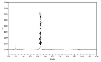 레파글리니드유연물질 E 순도시험의 시스템적합성(표준액)