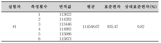 S-이성질체 탐스로신염산염 순도시험 분석방법에 대한 정밀성