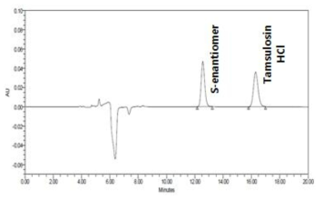 S-이성질체 탐스로신염산염 순도시험의 시스템적합성