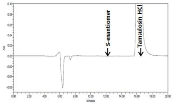 S-이성질체 탐스로신염산염 순도시험의 검액(원료 A)