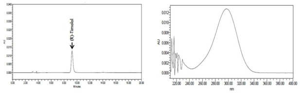 R-이성질체 티몰롤말레산염 순도시험 분석방법의 특이성 (R-이성질체 티몰롤말레산염)