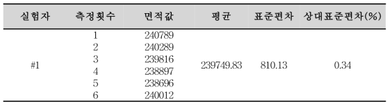 R-이성질체 티몰롤말레산염 순도시험 분석방법에 대한 정밀성