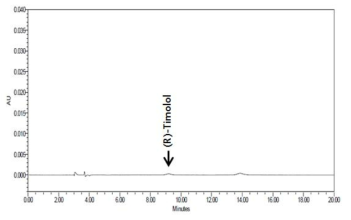 R-이성질체 티몰롤말레산염 순도시험 방법에 의한 정량한계