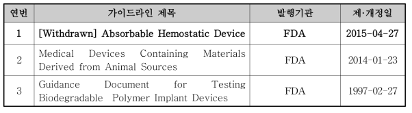 (비)흡수성체내용지혈용품 관련 미국 FDA 가이드라인