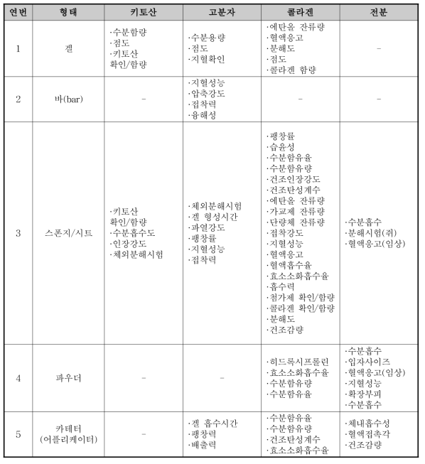 국내 허가증에서 도출된 물리·화학적 특성 및 성능평가 시험항목