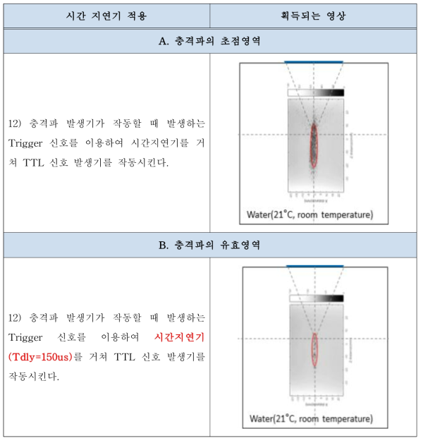 두 시험항목의 차이점