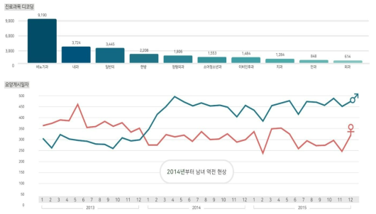 체외충격파 시장현황