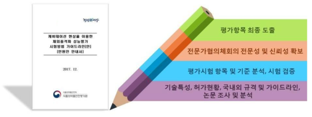 연구개발과제의 연구수행 간략도