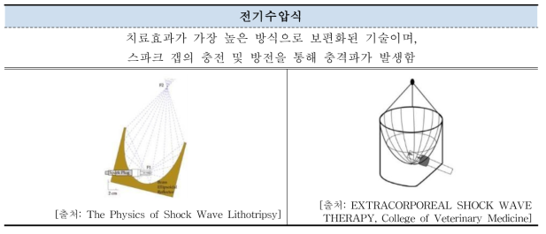 전기수압식 구조 및 모식도