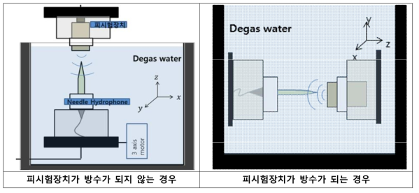 구조물 연결 모식도