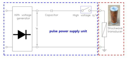 실험용 충격파 발생 장치의 간략 회로도