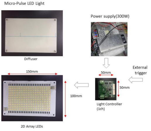 제작된 Micro Pulsed LED Light