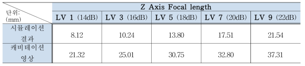 초점 크기 Z축 비교표