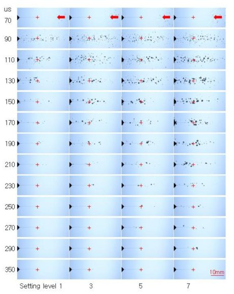 충격파 발생기의 설정을 1,3,5,7로 상승하면서 고속 스냅샵 촬영 기법을 이용하여 촬영한 캐비테이션 기포군의 영상.