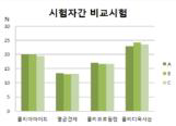 시험자간 비교시험 결과 예시