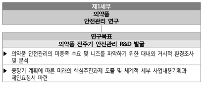 본 연구의 최종목표 달성을 위한 1세부과제 연구목표