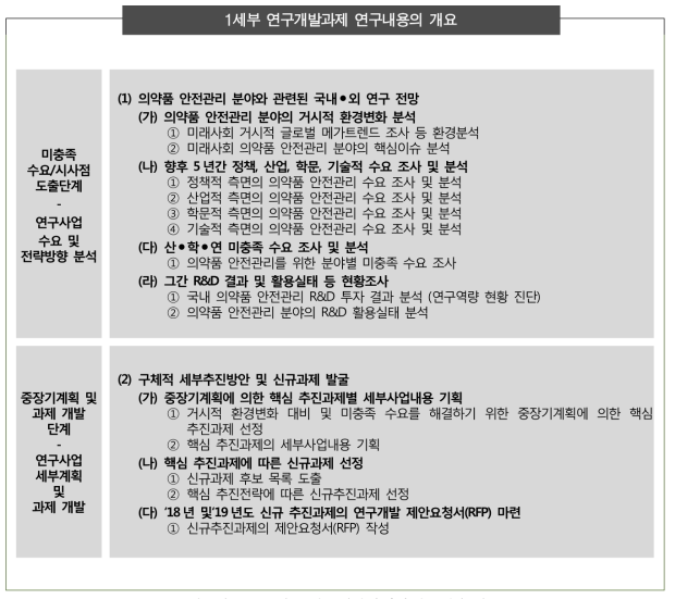 1세부 연구개발과제의 연구내용 개요