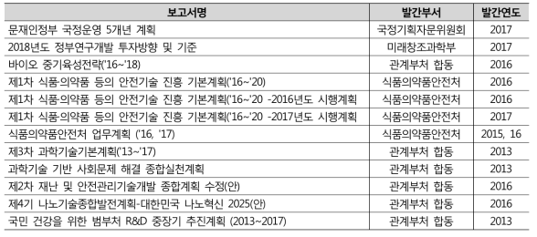 국내 정책보고서