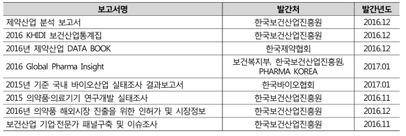 국내외 산업보고서