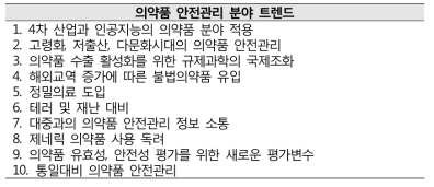 의약품 안전관리 분야 10대 트렌드