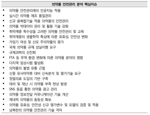 의약품 안전관리 분야 핵심이슈