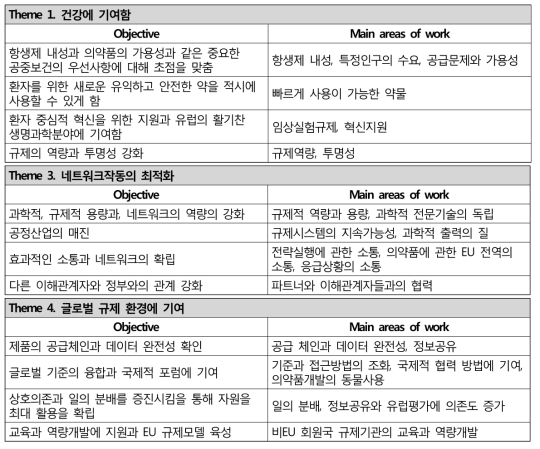 Work Programme of the EMA 2017