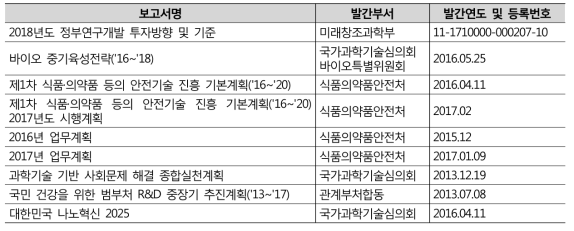 정부 정책방향 참고 보고서