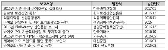 국내외 바이오제약산업 참고 보고서