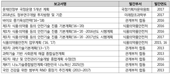 국내 정책보고서 예시