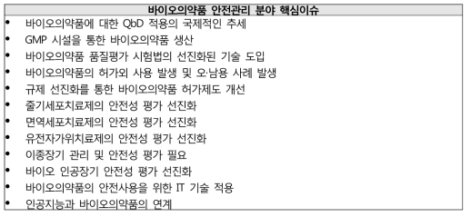 바이오의약품 안전관리 분야 핵심이슈