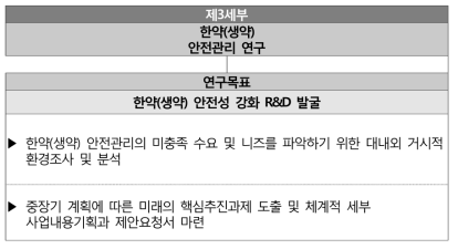 본 연구의 최종목표 달성을 위한 3세부과제 연구목표