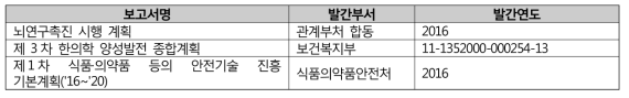 국내 정책 보고서