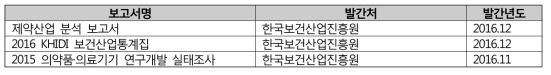 국내외 산업 보고서