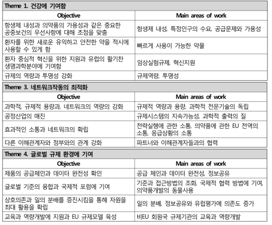 Work Programme of the EMA 2017