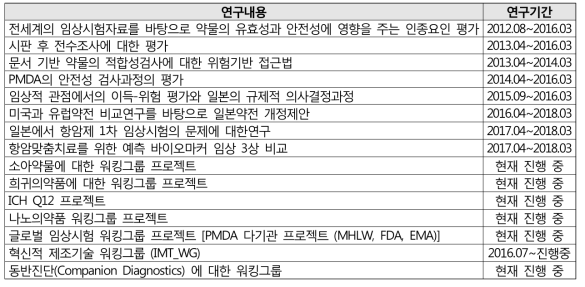 PMDA의 의약품 등의 안전관련 연구