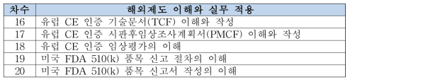 해외제도 이해와 실무 적용 유형의 주제