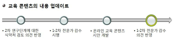 교육 콘텐츠 3차 개발 과정의 주요 연구 수행 내용