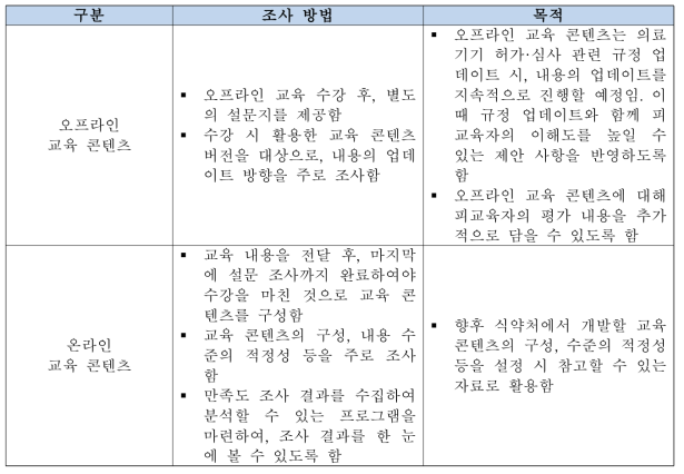 온/오프라인 교육 콘텐츠의 만족도 조사 방법 및 목적