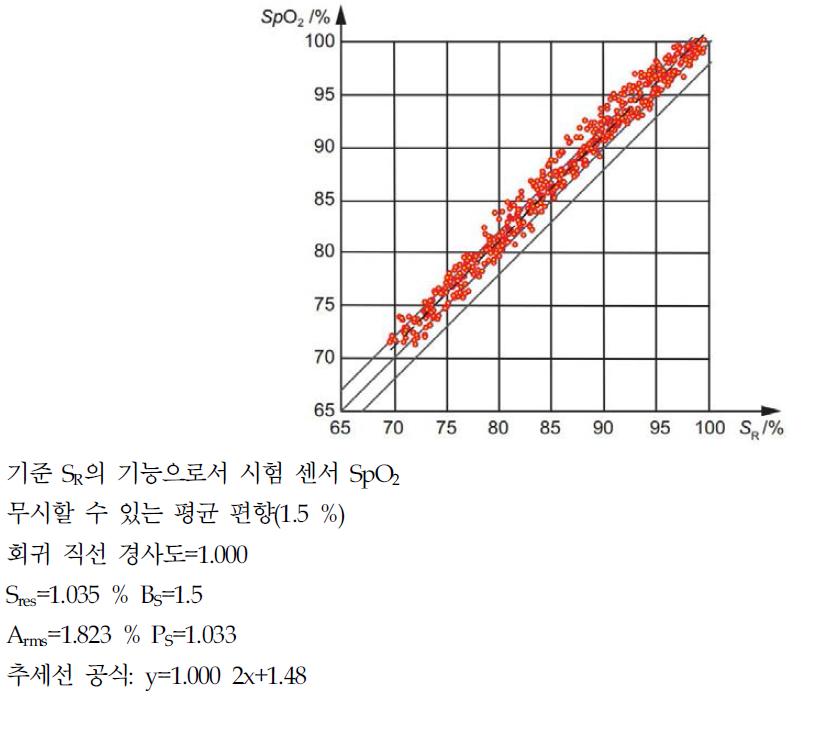 기본 사례에 일정한 오프셋을 더함